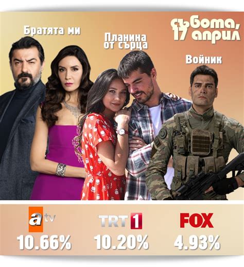 Рейтинги на сериалите в Турция от 17 април 2021 г СЕРИАЛИ в България