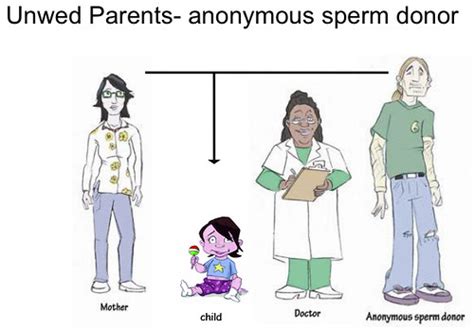 Unwed Mother Anonymous Sperm Donor This Is An Illustration Flickr