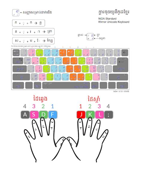 Khmer Unicode Keyboard Layout 14 Images Myanmar Unicode Keyboard