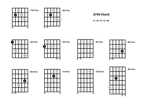A79 Chord On The Guitar A7 Sharp 9 Diagrams Finger Positions And