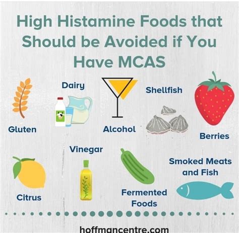 It occurs due to slowly increasing levels of histamine due to poorly functioning enzymes. Pin by Charmaine Crooker on Functional Medicine | High ...