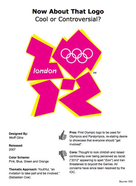 That two olympics logos have come out in such quick succession is down to the unusual decision by the ioc to award the summer 2024 and 2028 olympics at the same time in 2017. A look behind the pros and cons of the 2012 Olympic Games ...
