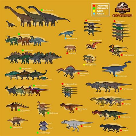 Pin On Dinosaurs And Other Prehistoric Animals