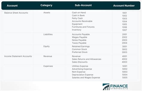 Chart Of Accounts COA Definition Example How To Set Up