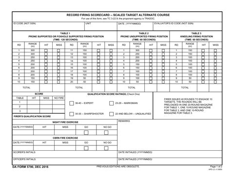 Army Weapons Qual Score Sheet