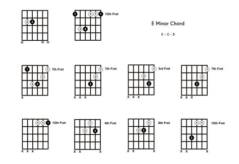 em guitar chord chart sexiz pix
