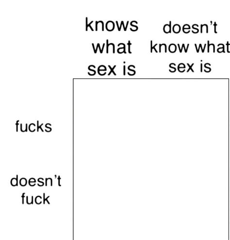 Knows What Sex Is Table Template Sd Knows What Sex Is Grid Know Your Meme