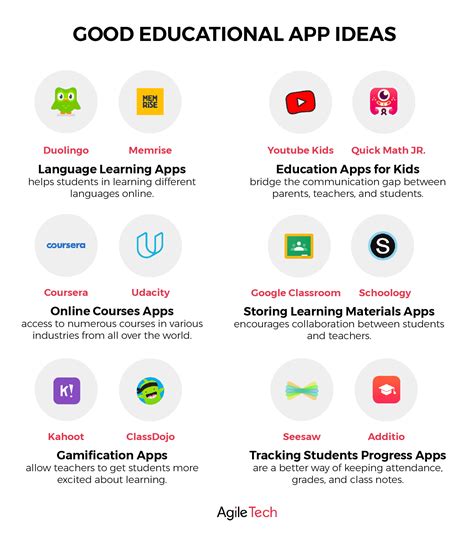Educational App Development How To Build A Powerful Education Apps