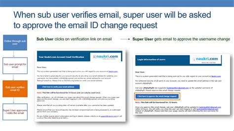 Enter your new email address and click save. Secure sub user login with unique and verified email ID ...