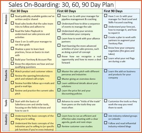 30 60 90 Day Plan Template Archmyte