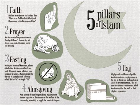The 5 Pillars Of Islam Pillars Of Islam Islam Learn Islam