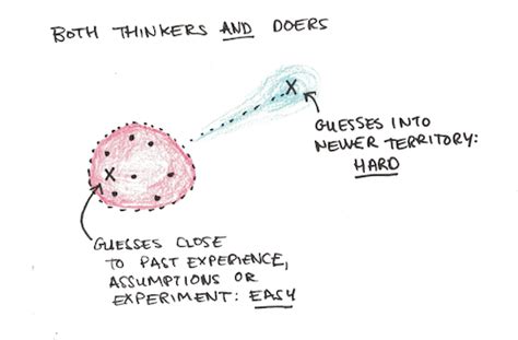 Thinkers Vs Doers Who Gives Better Advice Scott H Young