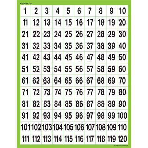 Teacher Created Resources Numbers 1 120 Chart Tcr7781 Supplyme