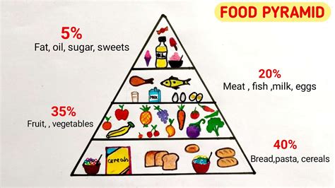 Kids easy healthy food plate drawing. Food pyramid drawing / How to draw food pyramid / Food ...
