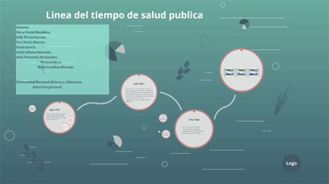 Linea Del Tiempo Salud Publica By Karen Guerra Vrogue