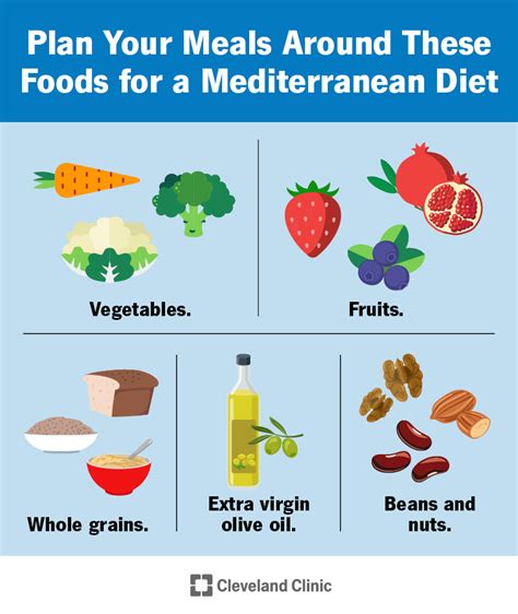 The Health Benefits Of The Mediterranean Diet Best Nutrition Plans