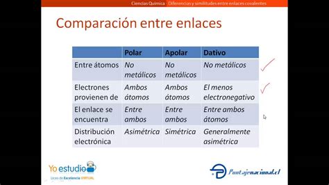 Diferencia Entre Enlace Ionico Covalente Y Metalico Ejemplos Solo The Best Porn Website