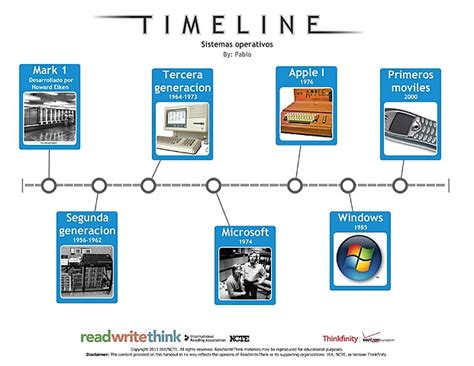 Los Sistemas Operativos Y EvoluciÓn HistÓrica Timeline Timetoast