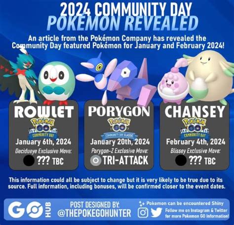 2024年1月2月官方公告社群日主角與活動日期pokemon Go 2024 湯姆群情報站