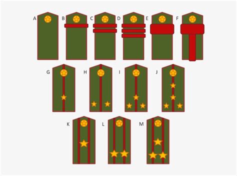 Soviet Army Ranks Ww2