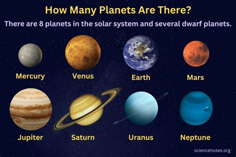 How Many Planets Are There In The Solar System