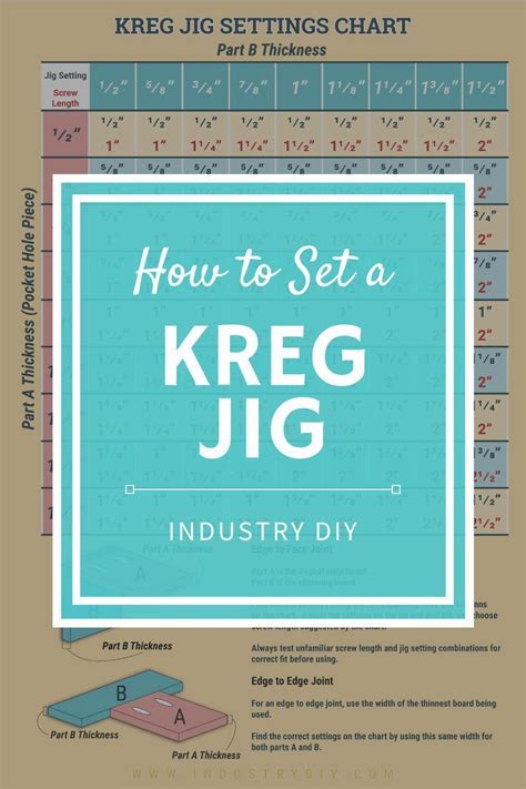 A Kreg Jig Is An Essential Tool In Any Woodworkers Shope And This Free