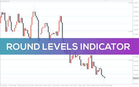 Round Levels Indicator For Mt4 Download Free Indicatorspot