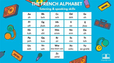 26 Letters Of The French Alphabet And Its Pronounciation Elearnen