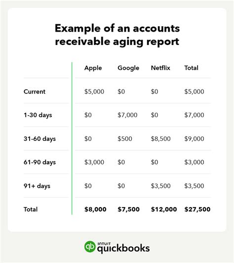 Accounts Receivable Aging Report Guide For Quickbooks Aging Report Template