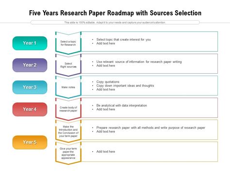 Five Years Research Paper Roadmap With Sources Selection Presentation