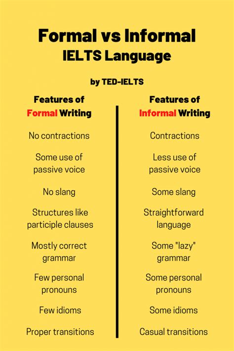 Formal And Informal Vocabulary For Ielts Ted Ielts