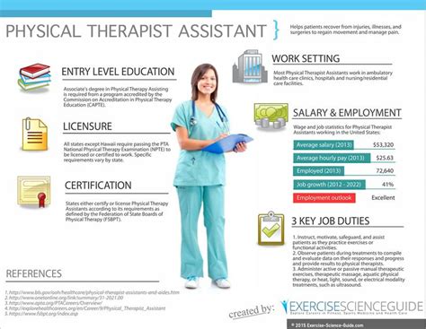 A physical therapist assistant must be registered with the alabama board of physical therapy. Interested in becoming a PT Assistant? Here's an overview ...