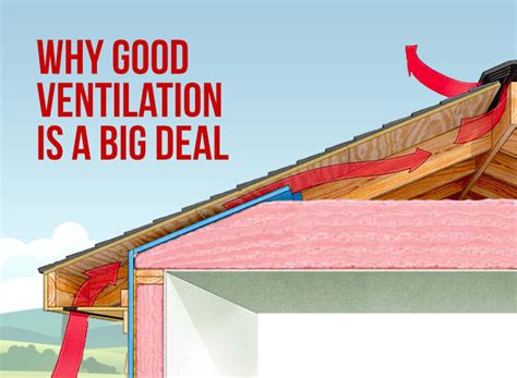 Your Geogia Roofventilation Is A Big Deal