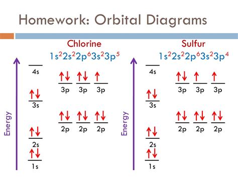 Molecular Orbital Diagram For Cl2