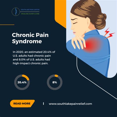 Chronic Pain Syndrome Treatment In Southlake Tx South Lake Pain