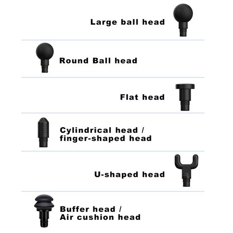What Are Different The Massage Gun Heads Use For Soonpam