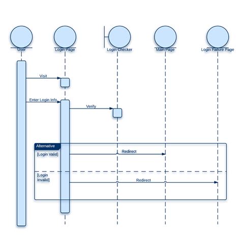 Online Uml Sequence Diagram Generator Nipodepi