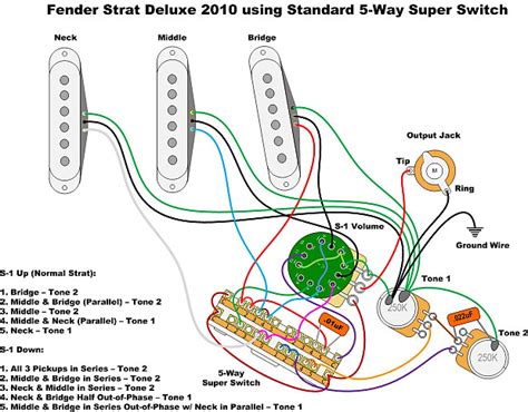 Super Strat Wiring Diagram
