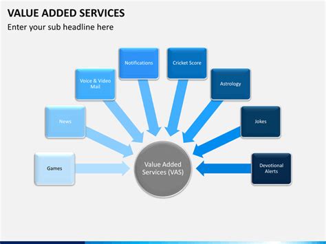 Therefore, pharmaceutical services division which act as the custodians of the medication in line with this, pharmaceutical services division is offering the value added services (vas) through various among phas offered by pharmacy department of the hospitals and clinics are as follows Value Added Services PowerPoint Template | SketchBubble