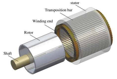 The Global Model Of Permanent Magnet Synchronous Motor With Formed