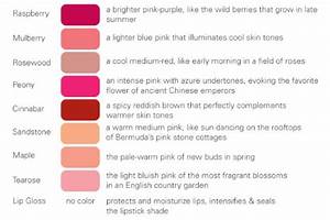 Natural Facial Treatments Lipstick Color