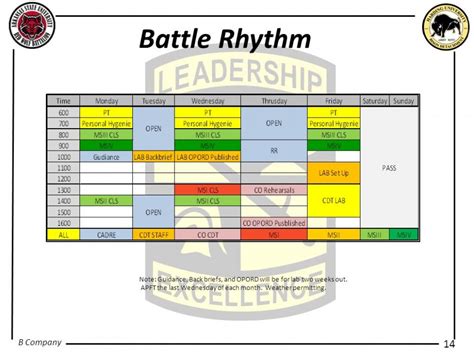 Battle Rhythm Calendar Template Five Quick Tips Regarding