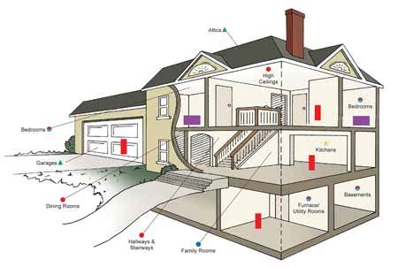 A co2 gas detector sounds an alarm letting staff know there is a potential problem with escaped firefighters put themselves in danger every time they answer a call for assistance. Amazon.com: Kidde i9060 Premium Battery-Operated ...