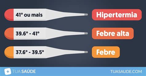 Quantos Graus Se Considera Febre