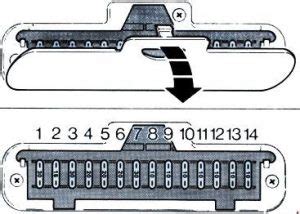 Fuse box diagram a fuse box is easy to access, but would you know how to identify the fuses in your ford mustang's fuse box? Ford Fiesta (1983 - 1989) - fuse box diagram - Auto Genius
