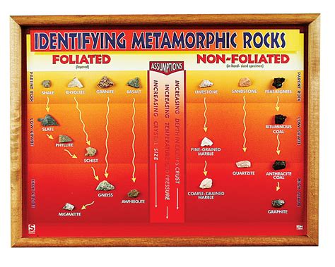 Metamorphic Rock Chart Flinn Scientific