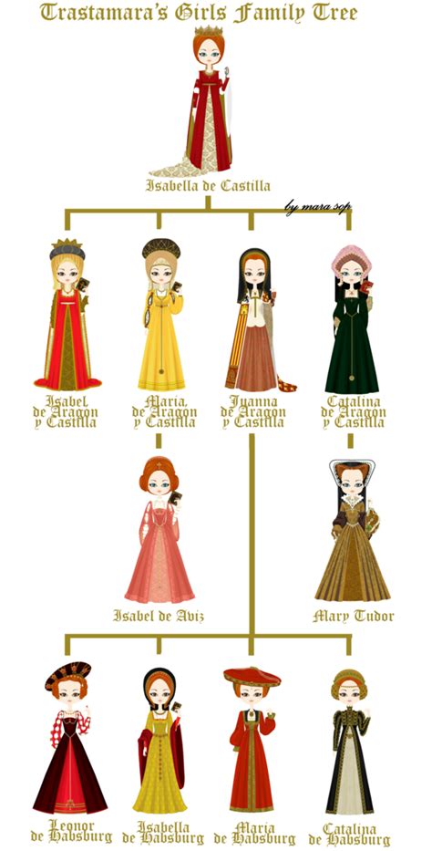 As britain's monarch celebrates her diamond jubilee this year, we take a look back at the highlights of her reign. Trastamara Queens Family Tree by marasop on deviantART ...