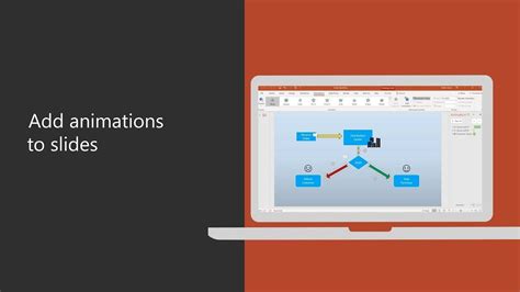How To Add Animations To Slides In Powerpoint 2016 Youtube