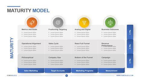 It Maturity Model Template Web What Is A Project Management Maturity
