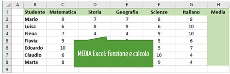 Media Excel Funzione E Calcolo Excel Per Tutti